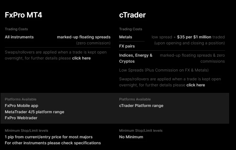 fxpro account