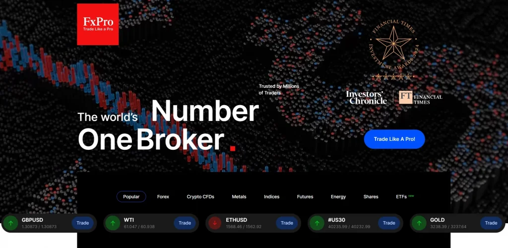 FxPro Forex Ratings