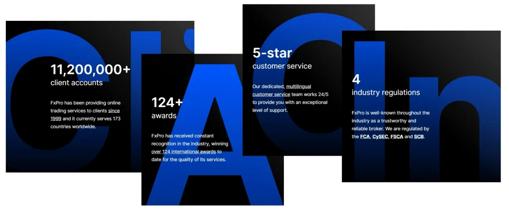 FxPro Ratings