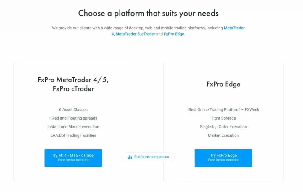fxpro platform