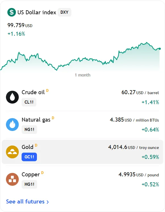 tradingview integration