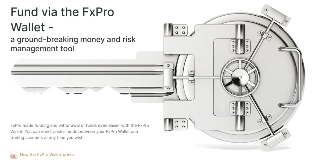 FxPro Withdrawal